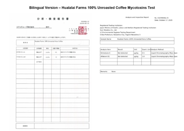 Unroasted coffee mycotoxin test report